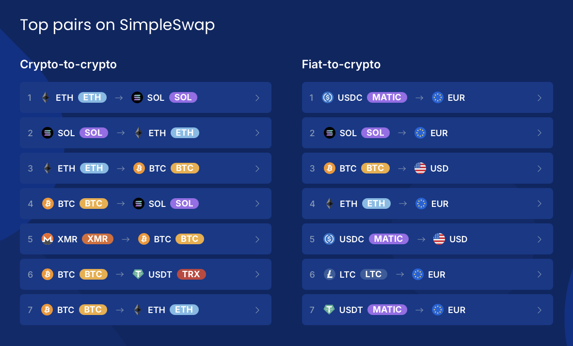 SimpleSwap top trading pairs showing popular crypto-to-crypto and fiat-to-crypto options